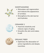 Product ingredients with icons and text on a white background