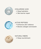 Skincare ingredients with images and descriptions on a white background