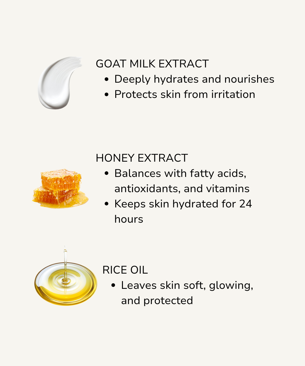 (goat milk extract, honey extract, rice oil) with text on a white background
