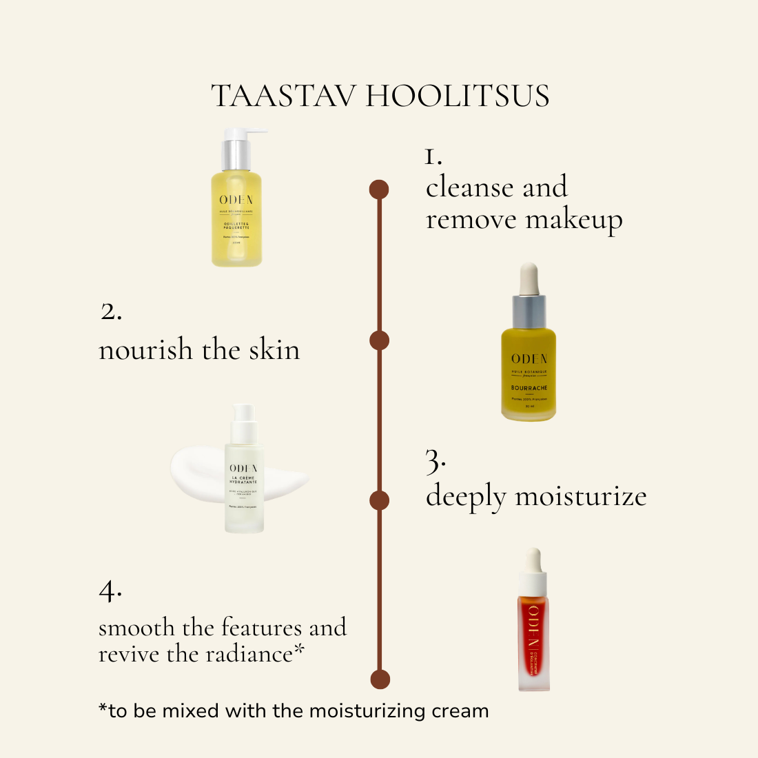 skincare product lineup with step-by-step instructions on a white background